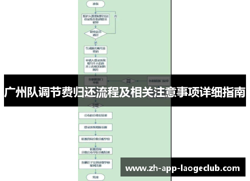 广州队调节费归还流程及相关注意事项详细指南