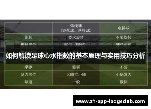 如何解读足球心水指数的基本原理与实用技巧分析 如何解读足球心水指数的基本原理与实用技巧分析