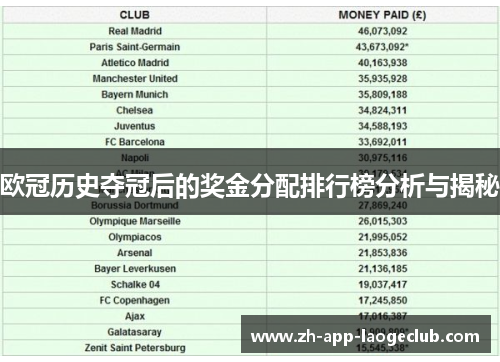 欧冠历史夺冠后的奖金分配排行榜分析与揭秘 欧冠历史夺冠后的奖金分配排行榜分析与揭秘
