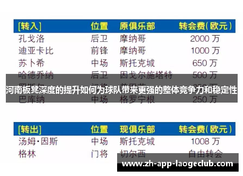 河南板凳深度的提升如何为球队带来更强的整体竞争力和稳定性