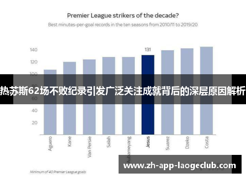 热苏斯62场不败纪录引发广泛关注成就背后的深层原因解析 热苏斯62场不败纪录引发广泛关注成就背后的深层原因解析