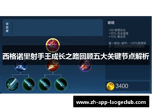 西格诺里射手王成长之路回顾五大关键节点解析 西格诺里射手王成长之路回顾五大关键节点解析