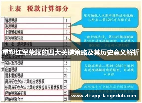 重塑红军荣耀的四大关键策略及其历史意义解析