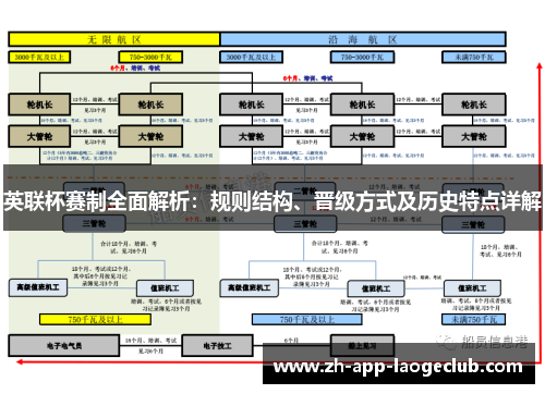 英联杯赛制全面解析：规则结构、晋级方式及历史特点详解