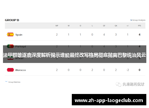法甲群雄逐鹿深度解析揭示谁能最终改写格局彻底抛离巴黎统治风云 法甲群雄逐鹿深度解析揭示谁能最终改写格局彻底抛离巴黎统治风云