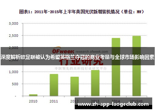 深度解析欧足联被认为希望英格兰夺冠的商业考量与全球市场影响因素 深度解析欧足联被认为希望英格兰夺冠的商业考量与全球市场影响因素