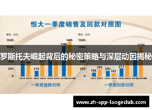 罗斯托夫崛起背后的秘密策略与深层动因揭秘 罗斯托夫崛起背后的秘密策略与深层动因揭秘
