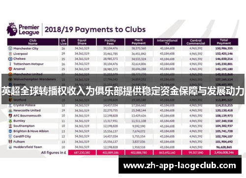英超全球转播权收入为俱乐部提供稳定资金保障与发展动力