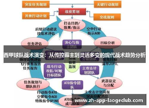西甲球队战术演变：从传控霸主到灵活多变的现代战术趋势分析