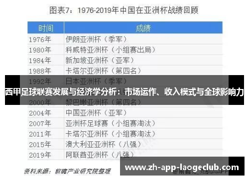 西甲足球联赛发展与经济学分析：市场运作、收入模式与全球影响力