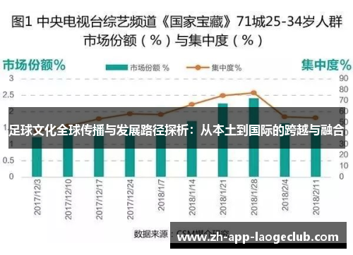 足球文化全球传播与发展路径探析：从本土到国际的跨越与融合