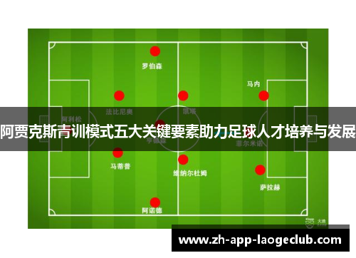 阿贾克斯青训模式五大关键要素助力足球人才培养与发展