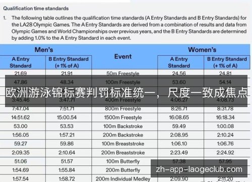 欧洲游泳锦标赛判罚标准统一，尺度一致成焦点